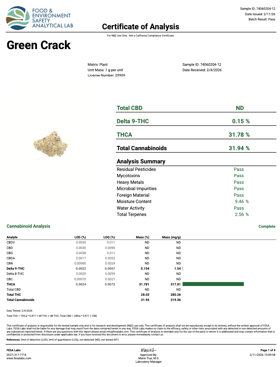 Green Crack THCA Flower certificate of analysis 31.94% total cannabinoids full panel pass