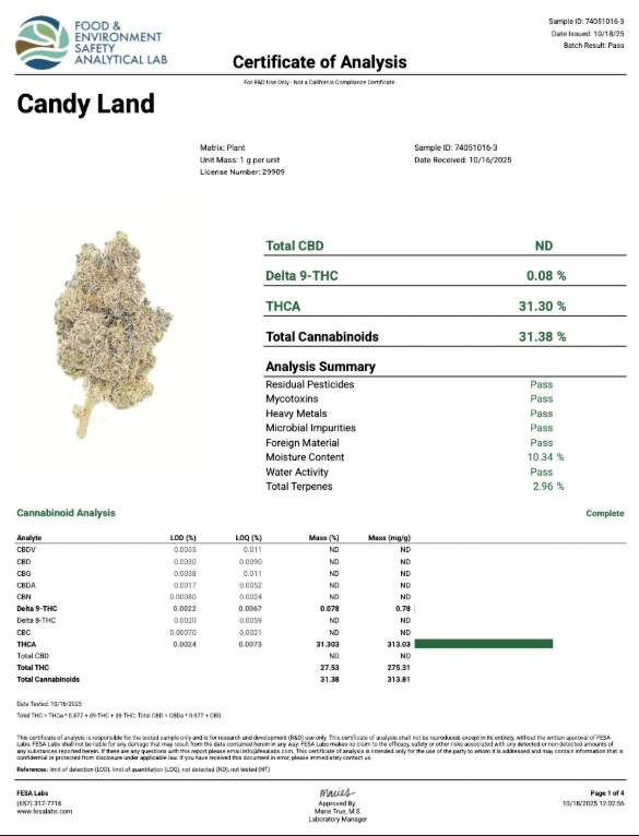 Candyland Depz THCA Flower certificate of analysis