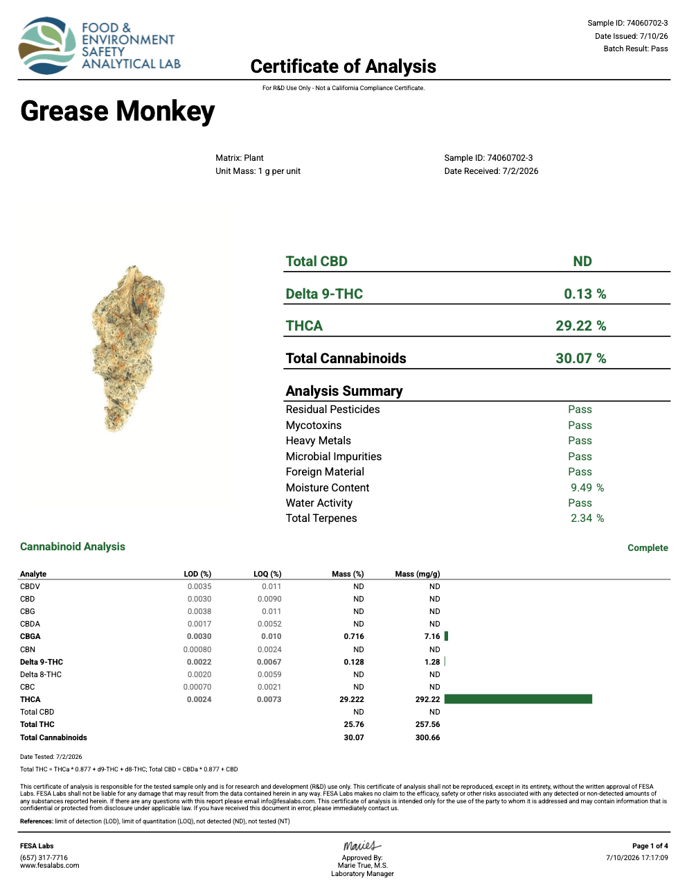 Grease Monkey THCA Flower certificate of analysis