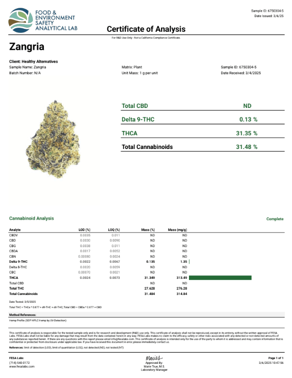 Zangria Depz THCA Flower certificate of analysis